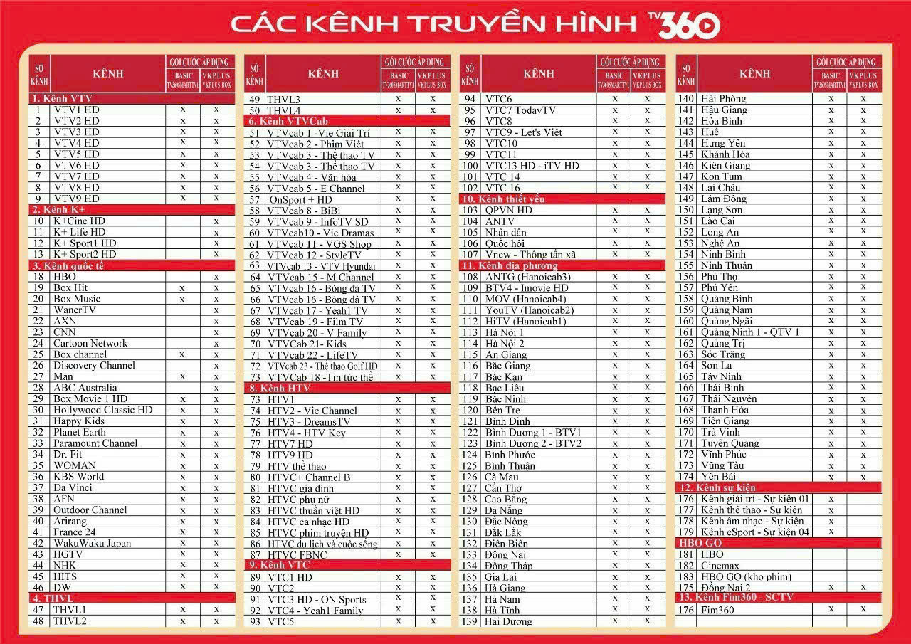 Dịch vụ truyền hình số viettel